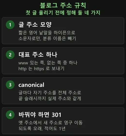 첫 글 전에 이 네 가지만 정해 두면 된다