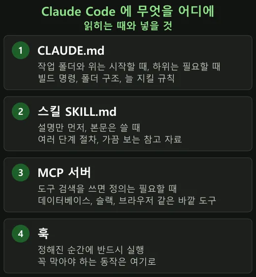 읽히는 때가 다르니 넣을 것도 다르다