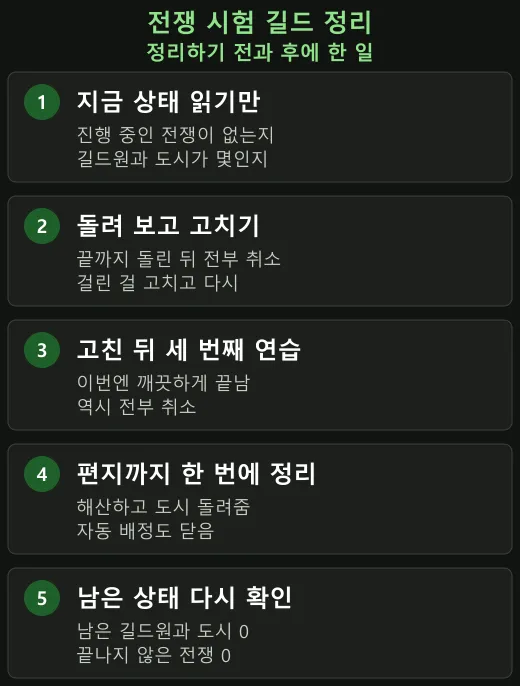 지우는 건 한 번인데 그 앞 순서가 길었다.