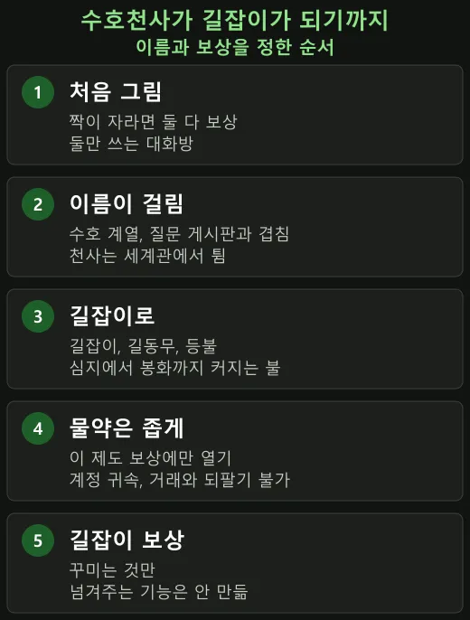 이름부터 보상까지 하나씩 정했다.