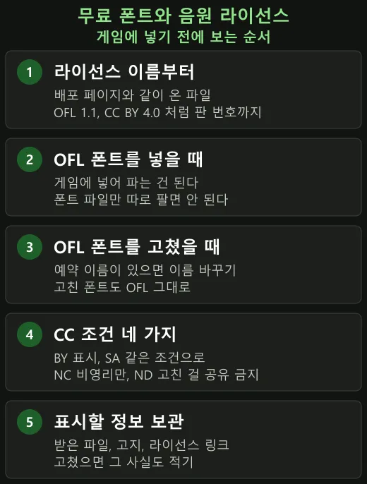 폰트와 음원 라이선스를 볼 때 이 순서면 덜 헤맨다