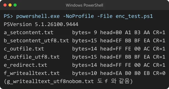 같은 문자열인데 앞 바이트가 명령마다 달랐다